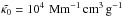 Mathematical equation: \hbox{$\tkapz=10^4\,\Mm^{-1}\cm^3\g^{-1}$}