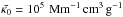 Mathematical equation: \hbox{$\tkapz=10^5\,\Mm^{-1}\cm^3\g^{-1}$}
