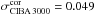 Mathematical equation: \hbox{$\sigma^{\rm cor}_{\rm CIBA\,3000}=0.049$}