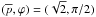 Mathematical equation: \hbox{$(\overline{p},\varphi)=(\sqrt{2},\pi/2)$}