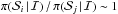 Mathematical equation: \hbox{$\pi(\mathcal{S}_{i} \,|\, \mathcal{I}) \,/\, \pi(\mathcal{S}_{j} \,|\, \mathcal{I}) \sim 1$}