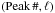 Mathematical equation: \hbox{$\left(\mbox{Peak}\,\#, \ell\right)$}