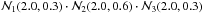 Mathematical equation: \hbox{$\mathcal{N}_1 (2.0,0.3) \cdot \mathcal{N}_2 (2.0,0.6) \cdot \mathcal{N}_3 (2.0,0.3)$}