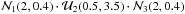 Mathematical equation: \hbox{$\mathcal{N}_1 (2,0.4) \cdot \mathcal{U}_2 (0.5,3.5) \cdot \mathcal{N}_3 (2,0.4)$}
