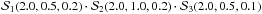 Mathematical equation: \hbox{$\mathcal{S}_1 (2.0,0.5,0.2) \cdot \mathcal{S}_2 (2.0,1.0,0.2) \cdot \mathcal{S}_3 (2.0,0.5,0.1)$}