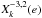 Mathematical equation: \hbox{$X_k^{-3,2} (e) $}