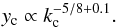 Mathematical equation: \begin{equation} y_{\rm c} \propto k_{\rm c}^{- 5/8 + 0.1}. \end{equation}