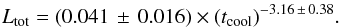 \begin{eqnarray} L_{\mathrm{tot}} = (0.041\,\pm\,0.016)\times (t_{\mathrm{cool}})^{-3.16\,\pm\,0.38}. \end{eqnarray}