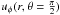 \hbox{$u_{\phi}(r,\theta=\frac{\pi}{2})$}