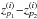 \hbox{$z_{p_1}^{(i)}{-}z_{p_2}^{(i)}$}
