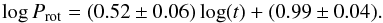\begin{equation} \log{P_{\rm{rot}}} = (0.52 \pm 0.06) \log(t) + (0.99 \pm 0.04). \end{equation}