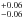 \hbox{$^{+0.06}_{-0.06}$}