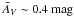 \hbox{$\Avbar\sim0.4~{\rm mag}$}