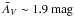 \hbox{$\Avbar\sim1.9~{\rm mag}$}