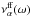 \hbox{$\nu_{\alpha}^{\mathrm{ff}}(\omega)$}
