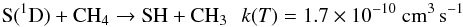 \begin{eqnarray*} \rm S(^1D) + CH_4 \rightarrow SH + CH_3 \:\:\: {\it k}({\it T}) =1.7\times 10^{-10}~cm^{3}\,s^{-1} \end{eqnarray*}
