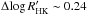 \hbox{$\Delta\!\log R'_{\rm HK} \sim 0.24$}