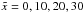 \hbox{$\tilde{x}=0, 10, 20, 30$}