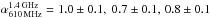 \hbox{$\alpha^{\rm 1.4\,GHz}_{\rm 610\,MHz}=1.0\pm0.1,\ 0.7\pm0.1,\, 0.8\pm0.1$}