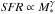 \hbox{${\it SFR}\propto M_{\ast}^\gamma$}