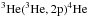 \hbox{$^3{\rm He(}^3{\rm He,2p)}^4{\rm He}$}