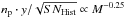 \hbox{$n_{\rm p}\cdot y{/}\sqrt{SN_{\rm Hist}} \propto M^{-0.25}$}