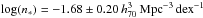 \hbox{$\log(n_\ast) = -1.68 \pm 0.20\, h_{70}^3 \: \mathrm{Mpc}^{-3}\,\mathrm{dex}^{-1}$}