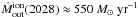 \hbox{$\dot M_{\rm out}^{\rm ion}(2028)\approx 550\ M_{\odot}\ {\rm yr}^{-1}$}