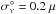 \hbox{$\sigma^{\circ}_\nu= 0.2~\mu$}