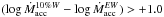 Mathematical equation: \hbox{$(\log \dot M_{\rm acc}^{10\%W}{-}\log \dot M_{\rm acc}^{EW}) < -1.0$}