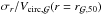 Mathematical equation: \hbox{$\sigma_{r}/V_{\rm circ,\Gal}(r=r_{\Gal,50})$}