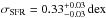 Mathematical equation: \hbox{$\sigma_{\rm SFR} = 0.33^{+0.03}_{-0.03}\,{\rm dex}$}