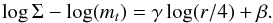 Mathematical equation: \begin{equation} \log \Sigma - \log(m_t) = \gamma \log (r/4)+\beta . \end{equation}