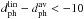 Mathematical equation: \hbox{$\dphlin - \dphmean < -10$}