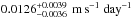 Mathematical equation: \hbox{$0.0126_{-0.0036}^{+0.0039}~\ms~{\rm day}^{-1}$}