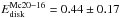 Mathematical equation: \hbox{$E_{\rm disk}^{\rm Mc20-16} = 0.44 \pm 0.17$}