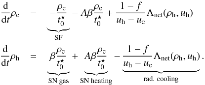 \begin{eqnarray*} \frac{\mathrm{d}}{\mathrm{d}t} \rho_{\rm c} &=& \underbrace{-\frac{\rho_{\rm c}}{t_0^\star}}_{\text{SF}} -\ A\beta\frac{\rho_{\rm c}}{t_0^\star} + \frac{1-f}{u_{\rm h}-u_{\rm c}}\Lambda_\text{net}(\rho_{\rm h},u_{\rm h}) \\ \frac{\mathrm{d}}{\mathrm{d}t} \rho_{\rm h} &=& \underbrace{\beta\frac{\rho_{\rm c}}{t_0^\star}}_{\text{SN gas}} + \underbrace{A\beta\frac{\rho_{\rm c}}{t_0^\star}}_{\text{SN heating}} - \underbrace{\frac{1-f}{u_{\rm h}-u_{\rm c}}\Lambda_\text{net}(\rho_{\rm h},u_{\rm h})}_{\text{rad. cooling}}. \end{eqnarray*}