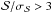 \hbox{$\DeltaAng/\sigma_{\DeltaAng}>3$}