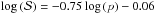 \hbox{$\log{\left(\DeltaAng\right)}=-0.75\log\left({\polfrac}\right)-0.06$}