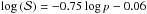\hbox{$\log{\left(\DeltaAng\right)}=-0.75\log{\polfrac}-0.06$}