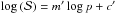 \hbox{$\log{\left(\DeltaAng\right)}=m'\log{\polfrac}+c'$}