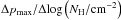 \hbox{$\Delta\pmax/\Delta\!\log\left(N_\mathrm{H}/\mathrm{cm}^{-2}\right)$}