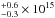 \hbox{$^{+0.6}_{-0.3}\times 10^{15}$}