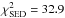 \hbox{$\chi^2_\text{SED}=32.9 $}