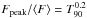 \hbox{${F_{\rm peak}/ {\langle F\rangle}}=T_{90}^{0.2}$}