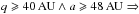 \hbox{$q\geqslant 40 \,{\rm AU} \wedge a\geqslant 48 \,{\rm AU} \Rightarrow$}