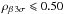 \hbox{$\rho_{\beta\,3\sigma}\leqslant 0.50$}