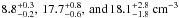 \hbox{$8.8_{-0.2}^{+0.3},\,17.7_{-0.6}^{+0.8},\,{\rm and}\,18.1_{-1.8}^{+2.8}~{\rm cm}^{-3}$}