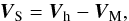 \begin{equation} \vec{V}_{\rm S}=\vec{V}_{\rm h}-\vec{V}_{\rm M}, \end{equation}