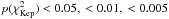 \hbox{$p(\chi _\mathrm{Kep}^2)<0.05,~<0.01,~<0.005$}